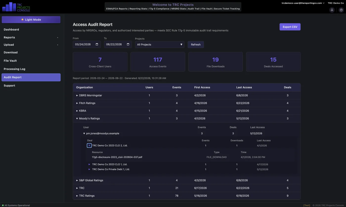 Immutable, timestamped audit trail in TRC FileVault