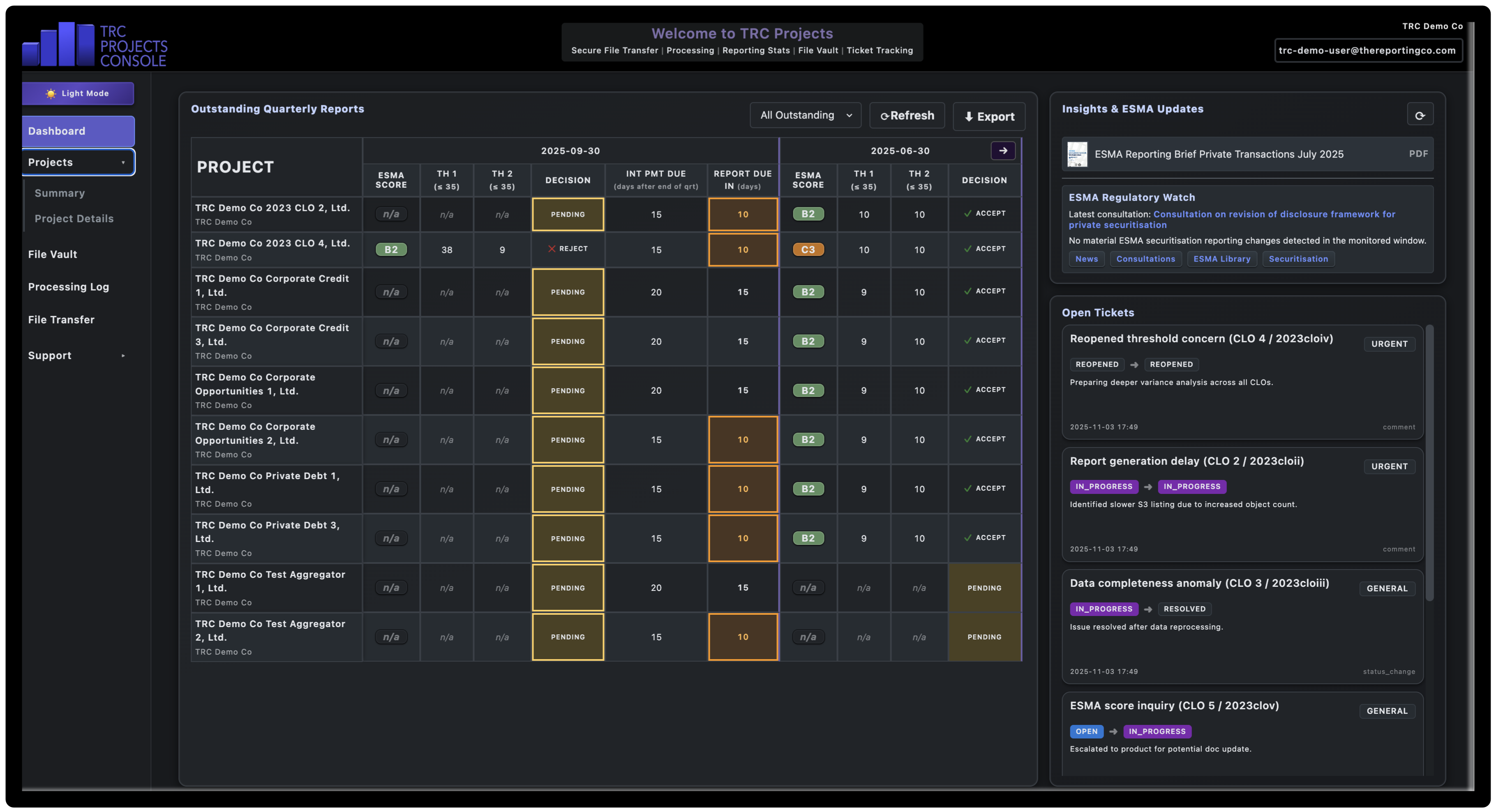 Dashboard - Review Results