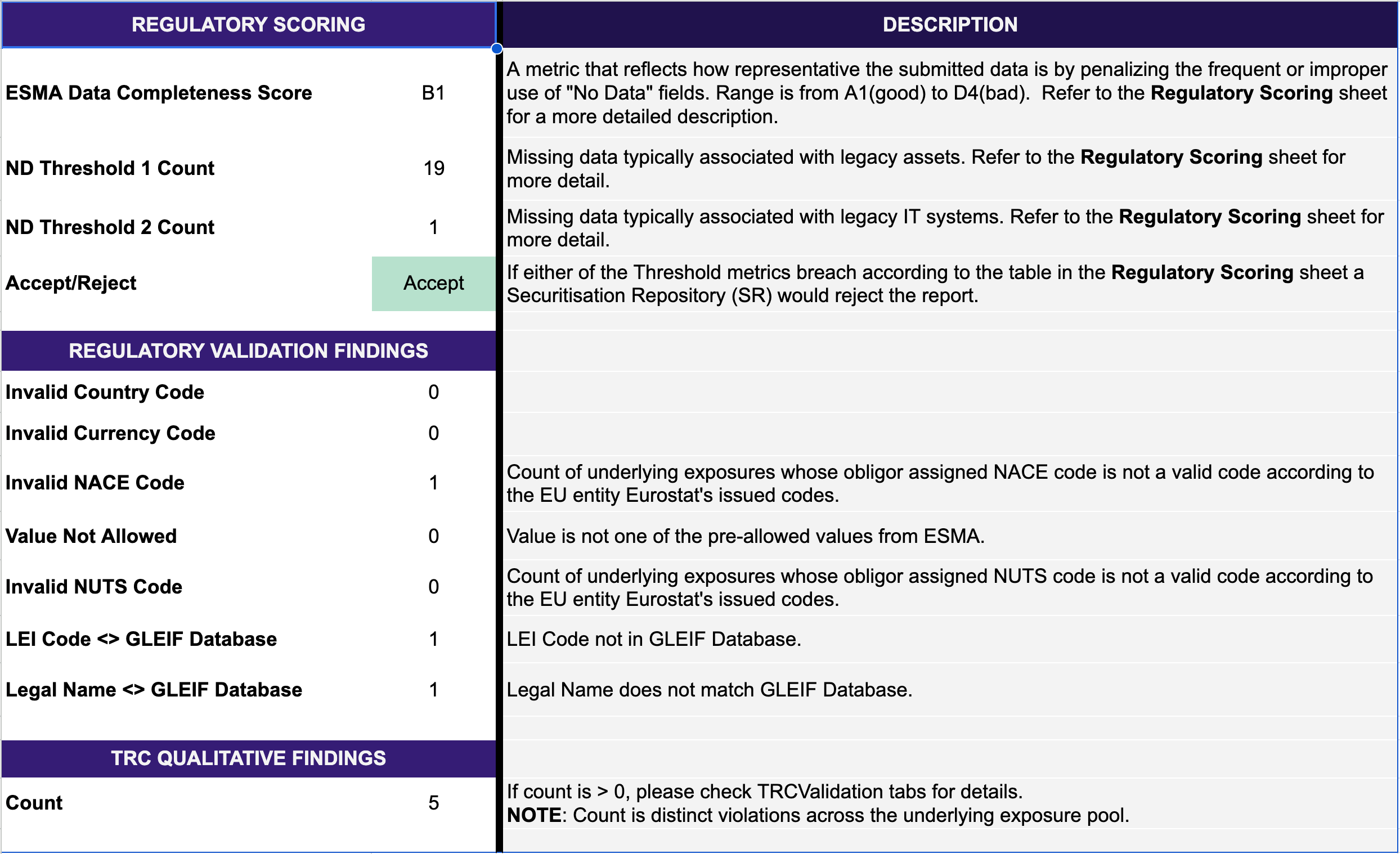 ESMA/FCA Securitization Reporting | The Reporting Co.