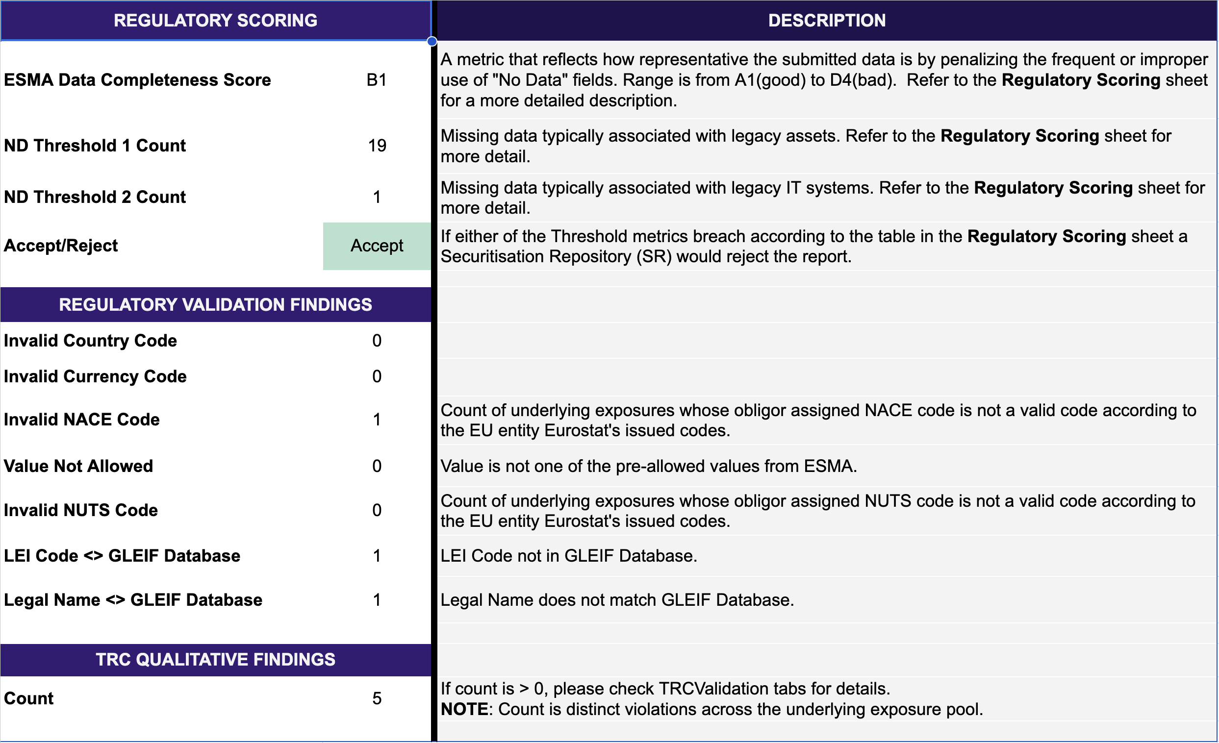 ESMA validation scorecard showing Pass/Fail diagnostics